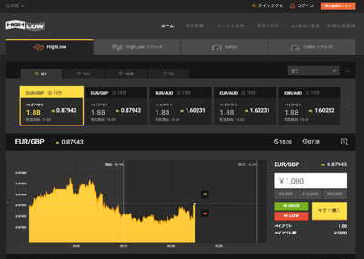 HighLow.com